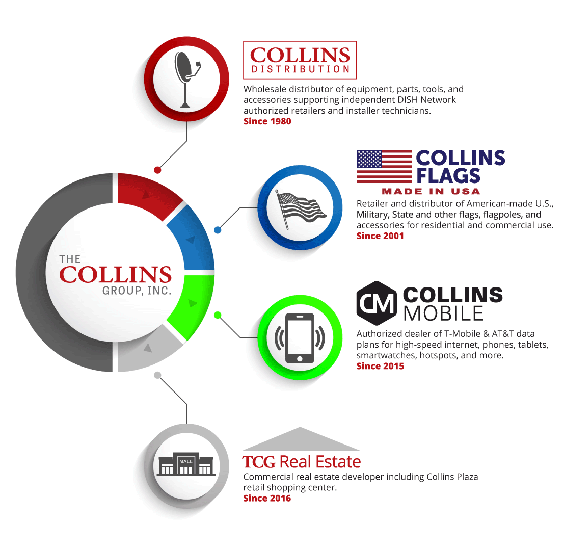 Collins Group Infographic